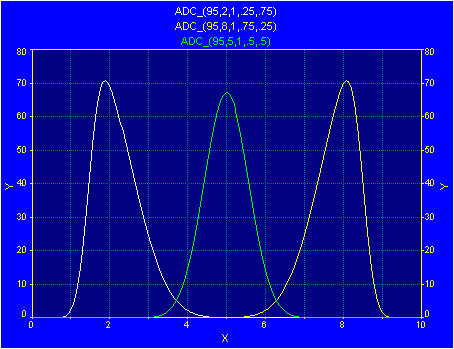 Generate/adc.gif