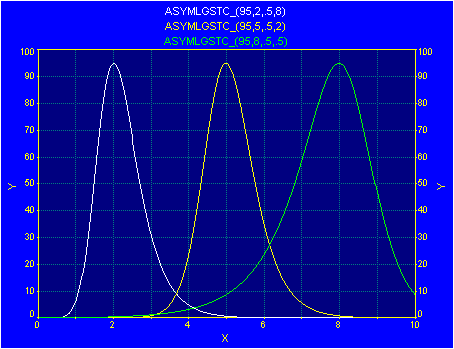 Generate/asymlgst.gif