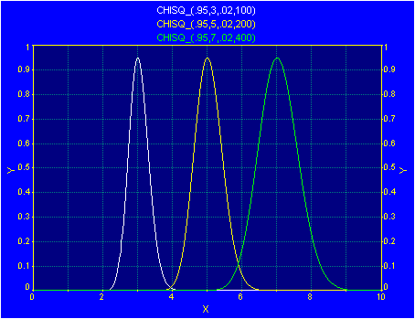 Generate/chisq.gif