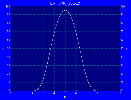 Generate/erfcpk.gif