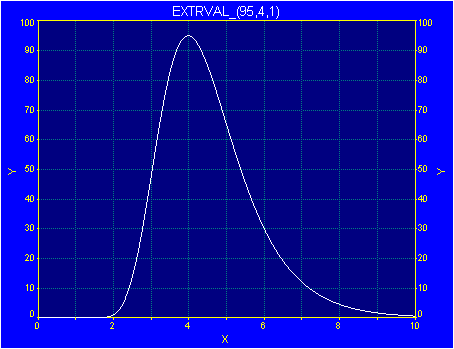 Generate/extval.gif