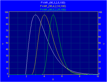 Generate/fvar.gif