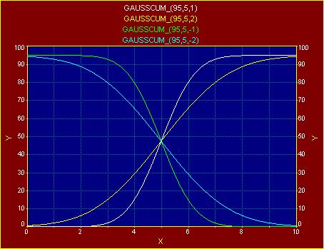 Generate/gausscum.gif