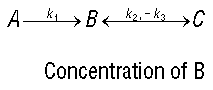 Generate/kininteq1.gif