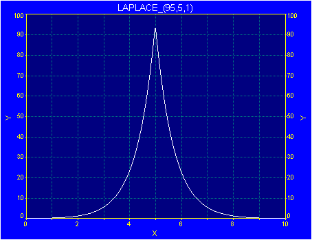 Generate/laplace.gif