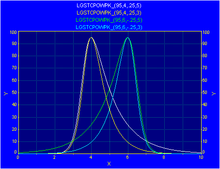 Generate/lgstpow.gif