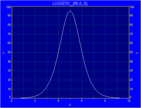 Generate/logistic.gif