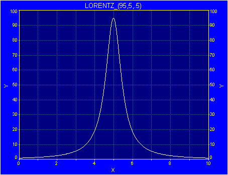Generate/lorentz.gif