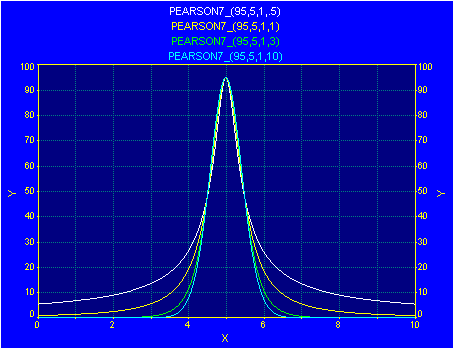 Generate/pearson71.gif