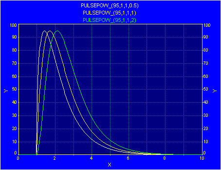 Generate/pulsepow.gif