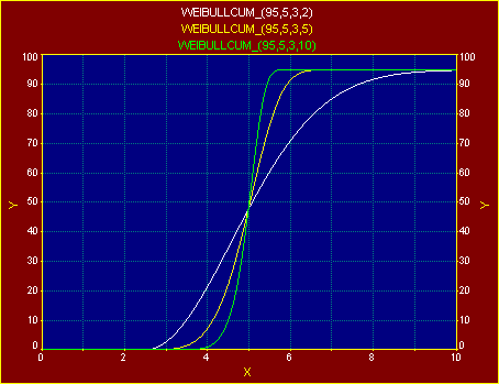 Generate/weibcum.gif