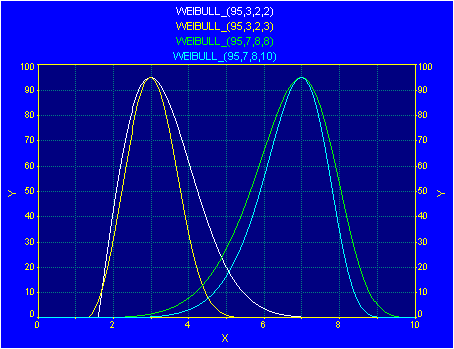 Generate/weibull.gif