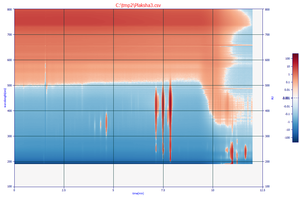 View_PDA_SymLog_NoFilter.png