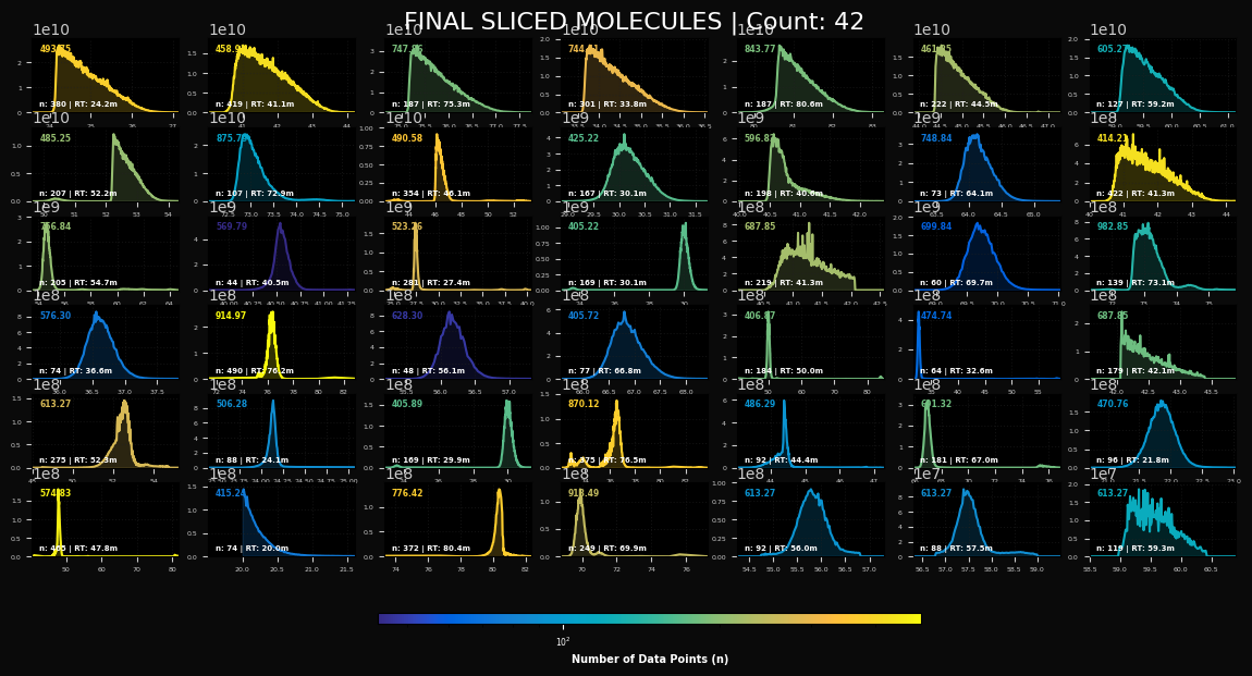 diagnostic_2_final_molecules.png