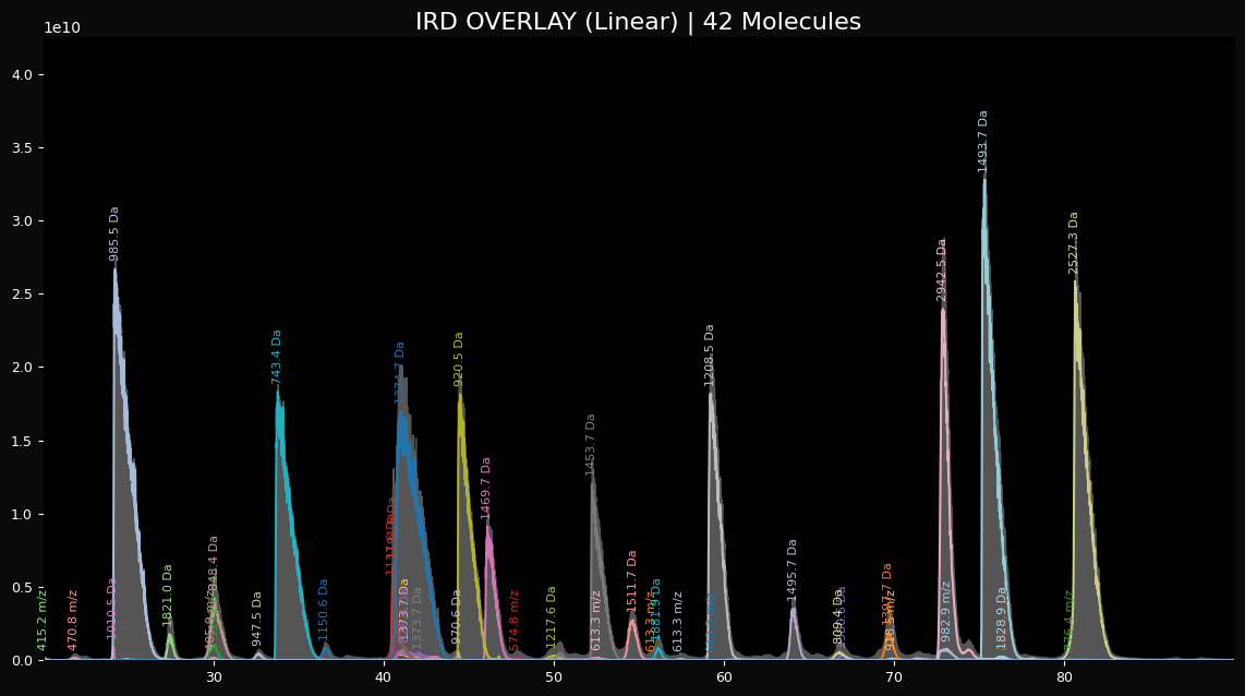 diagnostic_3_overlay_linear.png