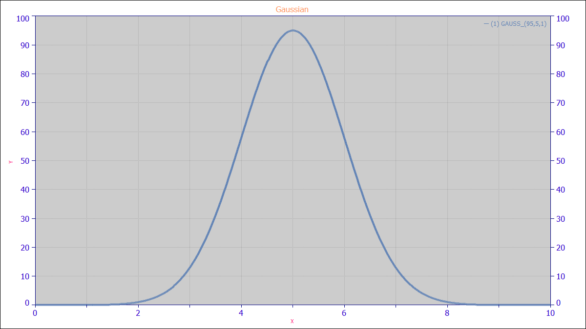 gauss.png